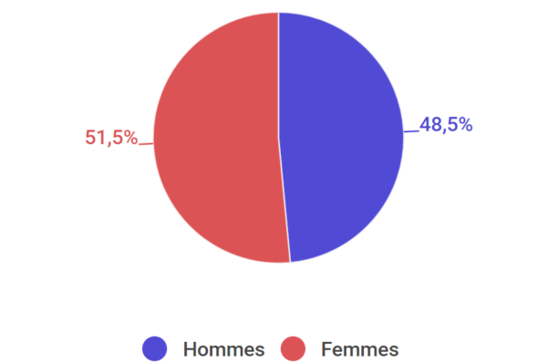 nouveaux cas 2012